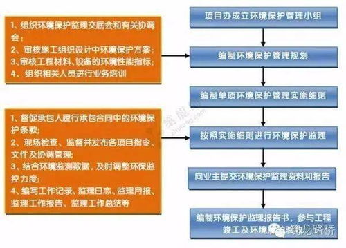 公司设立登记申请流程是怎样