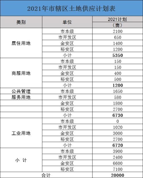 土拍落幕 11.54亿,远大连下双子 这一区域楼市格局已定