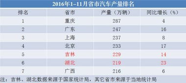 重庆有哪几所汽车部件制造公司哦？？能否告诉我具体的名字啊？？