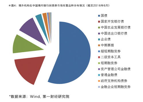 廊坊的广发，财达，第一证券哪个好