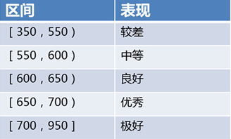 芝麻信用开启公测 推首个个人信用评分 