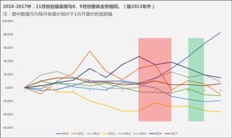 白银为什么涨了呢？什么因素呢