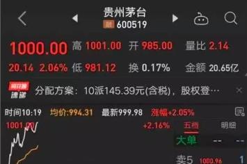 年终盘点 2019这一年发生的金融大事件