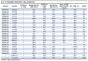 创业板定期报告是否与主板一样均需公告年报.中报和季报?具体公告时间是怎样的