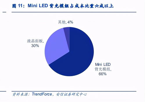 Mini LED专题报告 商业化进程加速,封装环节弹性突出