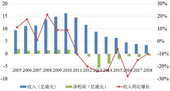 00828王朝酒业股票怎么买不了啊？