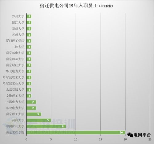 刚毕业，选择入职创业型公司还是大公司，哪个更好(刚毕业去大公司还是创业公司)