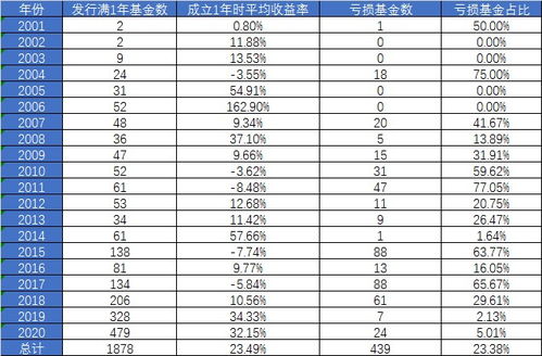 买新基金会比较安全吗