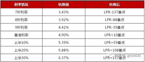 泸州购房者,房贷利率转换LPR只剩不到20天,哪种最划算