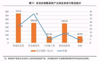 运用金融期货如何化解应收账款面临的风险