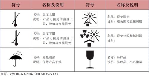 醫(yī)療器械標(biāo)簽,包裝標(biāo)識在內(nèi)容上有什么具體的規(guī)定(二類醫(yī)療器械銘牌)