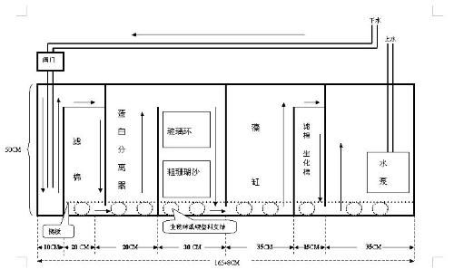 搞给底滤,求图 