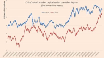中国股市有几年了