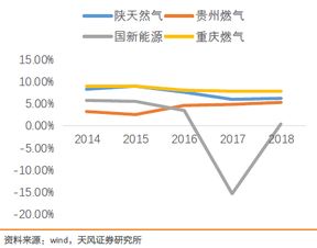 股票中，什么叫"；资产剥离