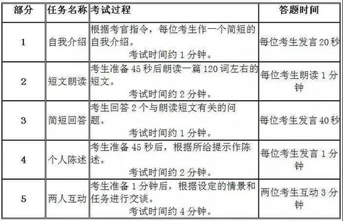 四级考试时间分配建议？六级考试时长时间分配