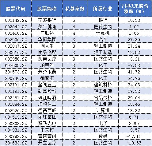 中央新影数字传媒有限公司怎么样 他们做股票？