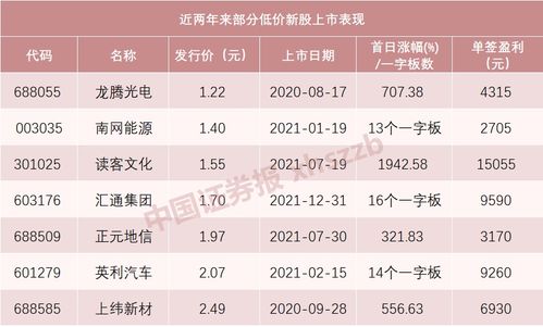 新股申购的价格是发行价么