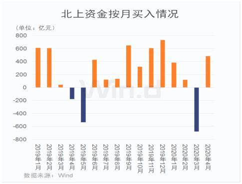 不惧震荡,资金逆势流入券商 这一新品打新中签率远超A股