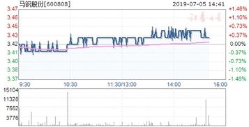 600808(马钢股份）公司效益怎么样？股票会不会升？