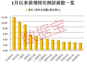 上市公司股东增持（买卖）自己公司有何规定？