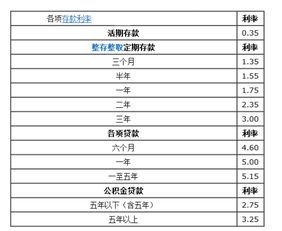 一万整存整取一年期到期后利息是多少，怎样计算的