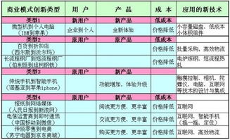 怎么分析上市公司内在价值？怎么计算？