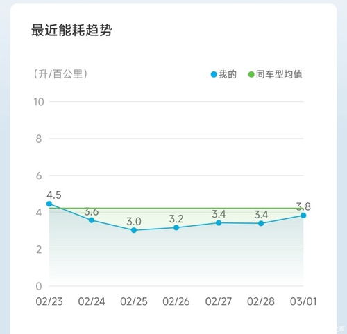 已提 2023冠军版秦PLUS DMi 实车使用分享