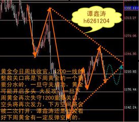 600336下周走势？是否继续持股？下周最高点和支撑点？