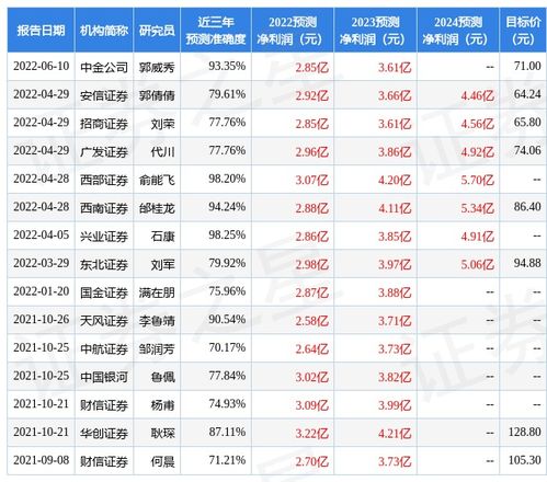 博时基金净值查询