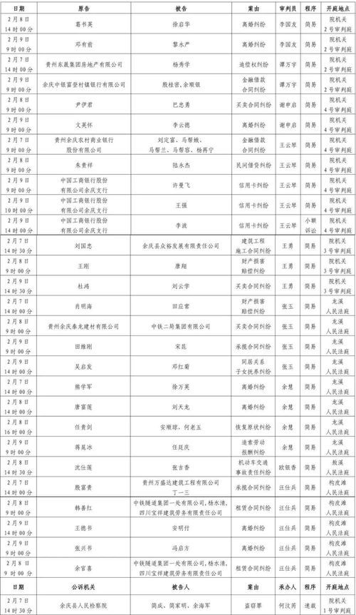 开庭排期 2021年2月7日至2月10日