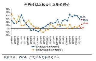 为什么创业板指数涨三个点就封停了