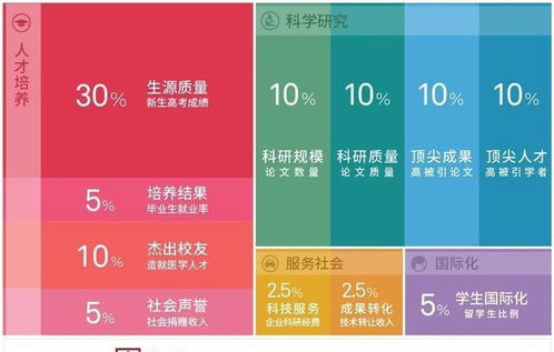 高考在即,最好的医科大学排名和最佳的医学院校综合排行榜