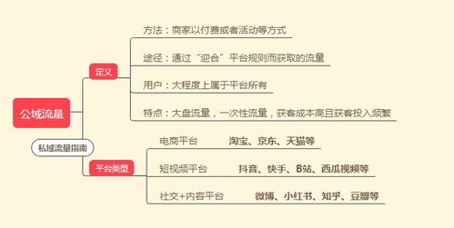 淘宝私域流量与公域流量的区别：淘宝私域流量究竟是什么？  第1张