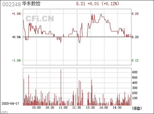 华东数控的产品主要用在什么行业?