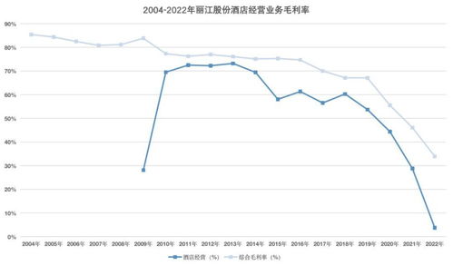 丽江股份 明明是服务业企业,却偏偏 活 成了制造业