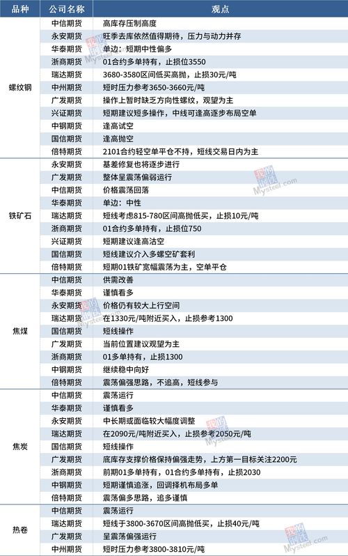 黑色系期货公司观点7月19日汇总