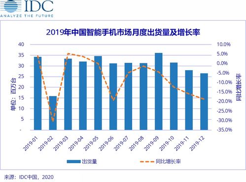 idc怎么统计出手机出货数据