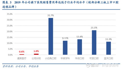 有支牙科股票叫什么名字？