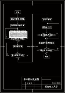 基于PLC控制停车场系统设计(基于plc的停车场控制系统)