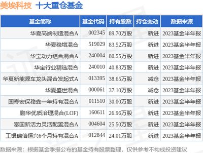 华夏平稳增长基金什么时候分红?