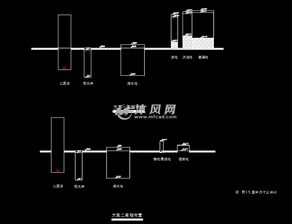 给水厂两套设计方案平面布置图及高程图