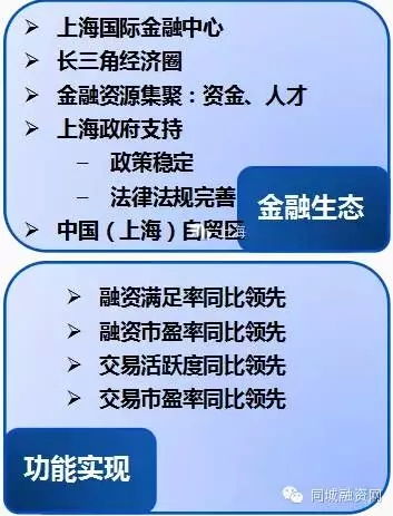 在上海或者香港挂牌备案融资需要向股交所交多少钱