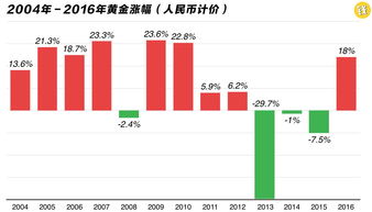 雨水多的年份做什么比较赚钱