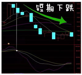 股票的短期高压区和低压区是什么意思