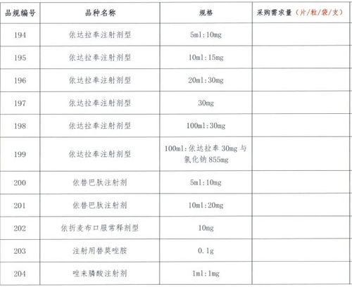 全国药品集采第九批报量启动，含涉195个品规