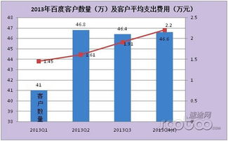 3季度的财报说明什么