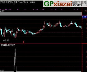 手机版通达信可以选股吗