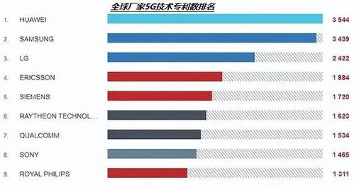 为什么说专利技术交易前景无限？