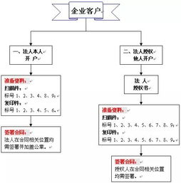 期货基础知识 企业机构如何参与原油期货