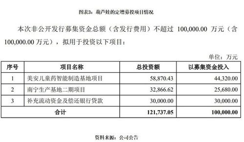 华丽家族2015年非公开发行股票证监会已经受理了没有